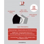 Anti Bacteria Reusable Mask