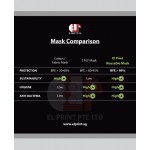 Anti Bacteria Reusable Mask